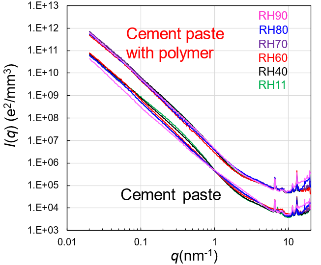 Nano structure analysis